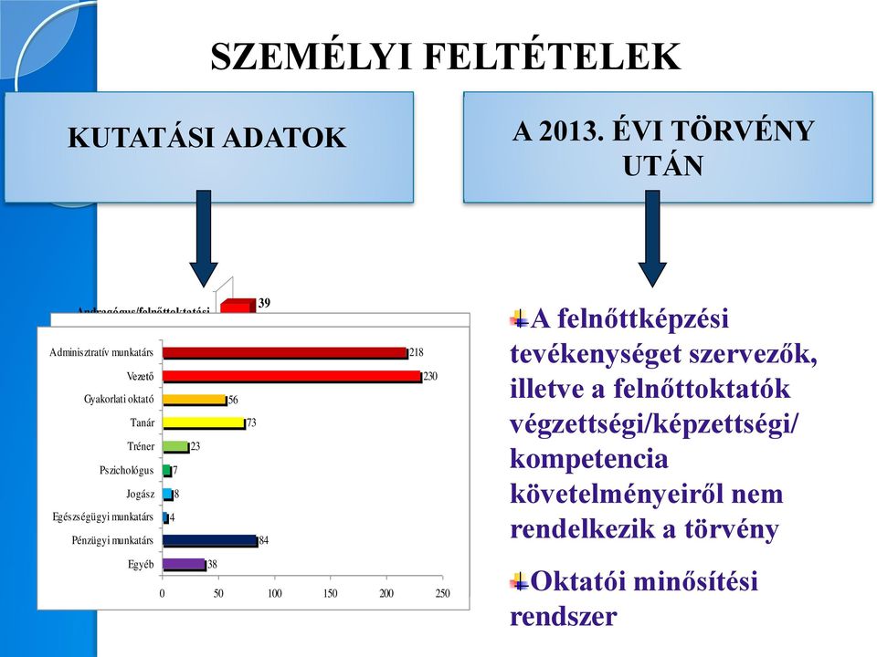 végzésére Tréner jogosító okirat 23 19,2 20 Pszichológus 7 10,8 282 Egyéb 7,7 felsőfokú végzettség 8,1 10 Jogász 8 4 Egészségügyi munkatárs 4 0 Pénzügyi munkatárs Nem 42 84 Nem 1 válaszolt főt 2-10