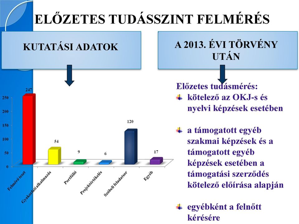 képzések esetében a támogatott egyéb szakmai képzések és a támogatott