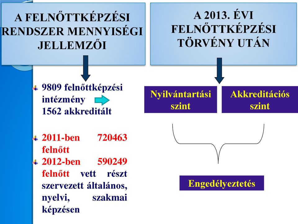 akkreditált Nyilvántartási szint Akkreditációs szint 2011-ben 720463