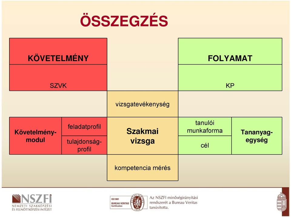 Tananyagegység tulajdonságprofil Szakmai