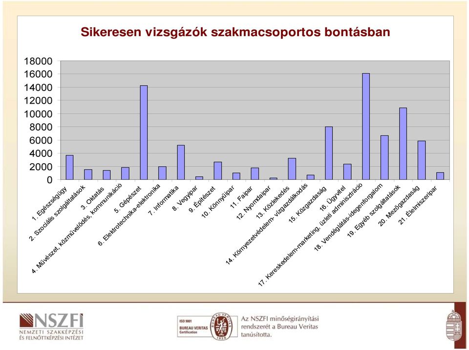 Közlekedés 14. Környezetvédelem- vízgazdálkodás 15. Közgazdaság 16. Ügyvitel 17. Kereskedelem-marketing, üzleti adminisztráció 18.