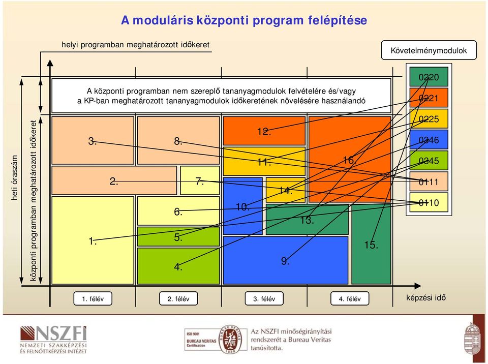 időkeretének növelésére használandó 0220 0221 heti óraszám központi programban meghatározott időkeret 3. 1. 2.