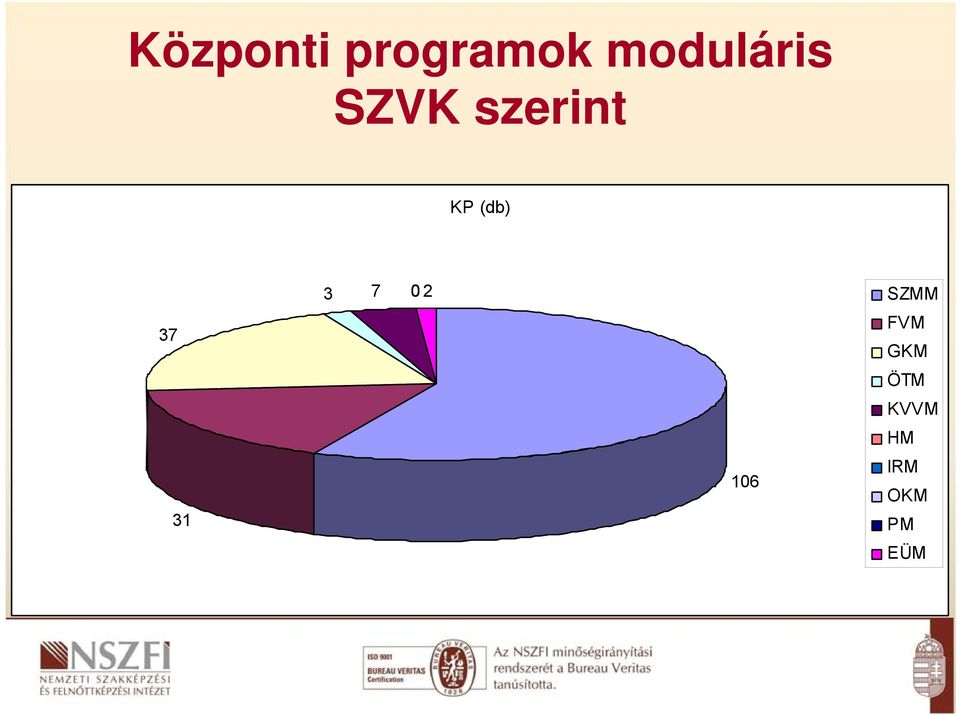 (db) 37 31 3 7 02 SZMM FVM