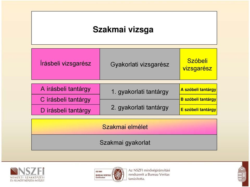 tantárgy 1. gyakorlati tantárgy 2.