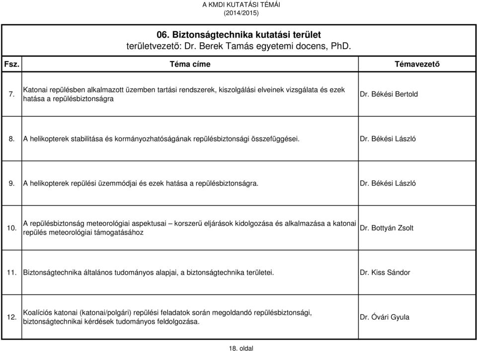 A helikopterek stabilitása és kormányozhatóságának repülésbiztonsági összefüggései. Dr. Békési László 9. A helikopterek repülési üzemmódjai és ezek hatása a repülésbiztonságra. Dr. Békési László 10.