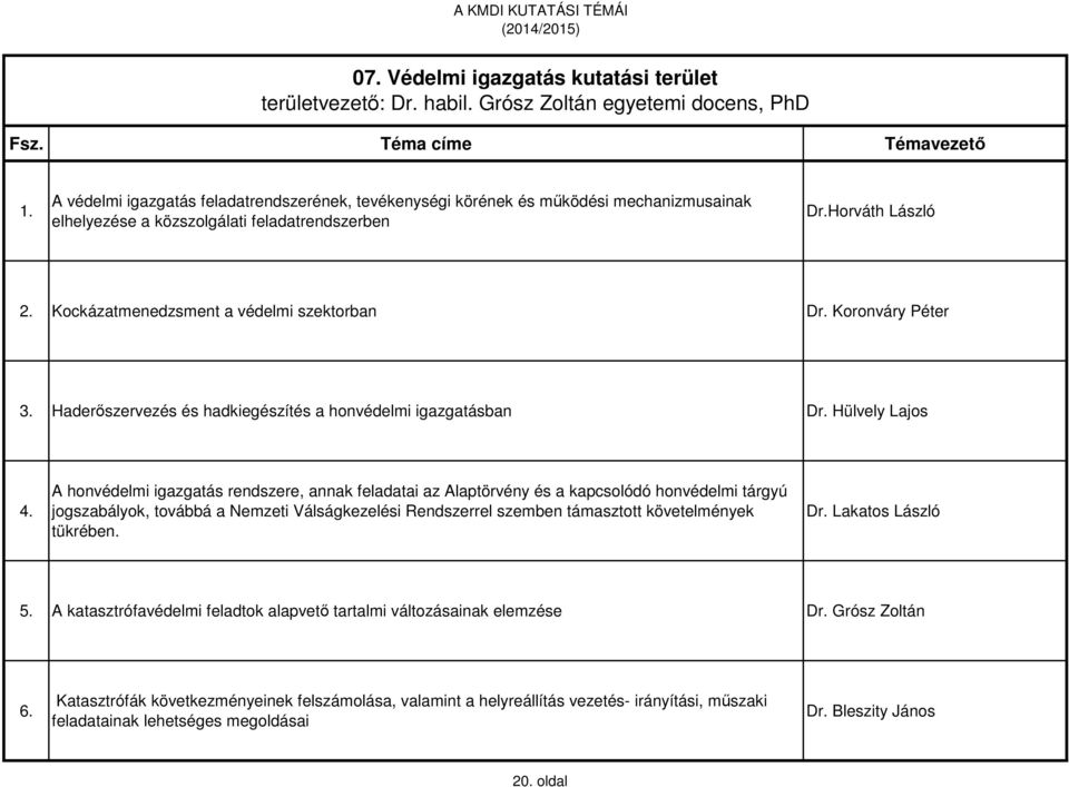 Kockázatmenedzsment a védelmi szektorban Dr. Koronváry Péter 3. Haderőszervezés és hadkiegészítés a honvédelmi igazgatásban Dr. Hülvely Lajos 4.