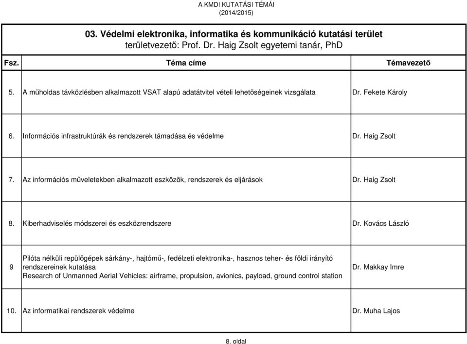 Az információs műveletekben alkalmazott eszközök, rendszerek és eljárások Dr. Haig Zsolt 8. Kiberhadviselés módszerei és eszközrendszere Dr.