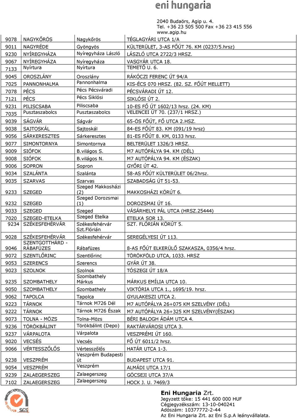 FİÚT MELLETT) 7078 PÉCS Pécs Pécsváradi PÉCSVÁRADI ÚT 12. 7121 PÉCS Pécs Siklósi SIKLÓSI ÚT 2. 9231 PILISCSABA Piliscsaba 10-ES Fİ ÚT 1602/13 hrsz. (24.