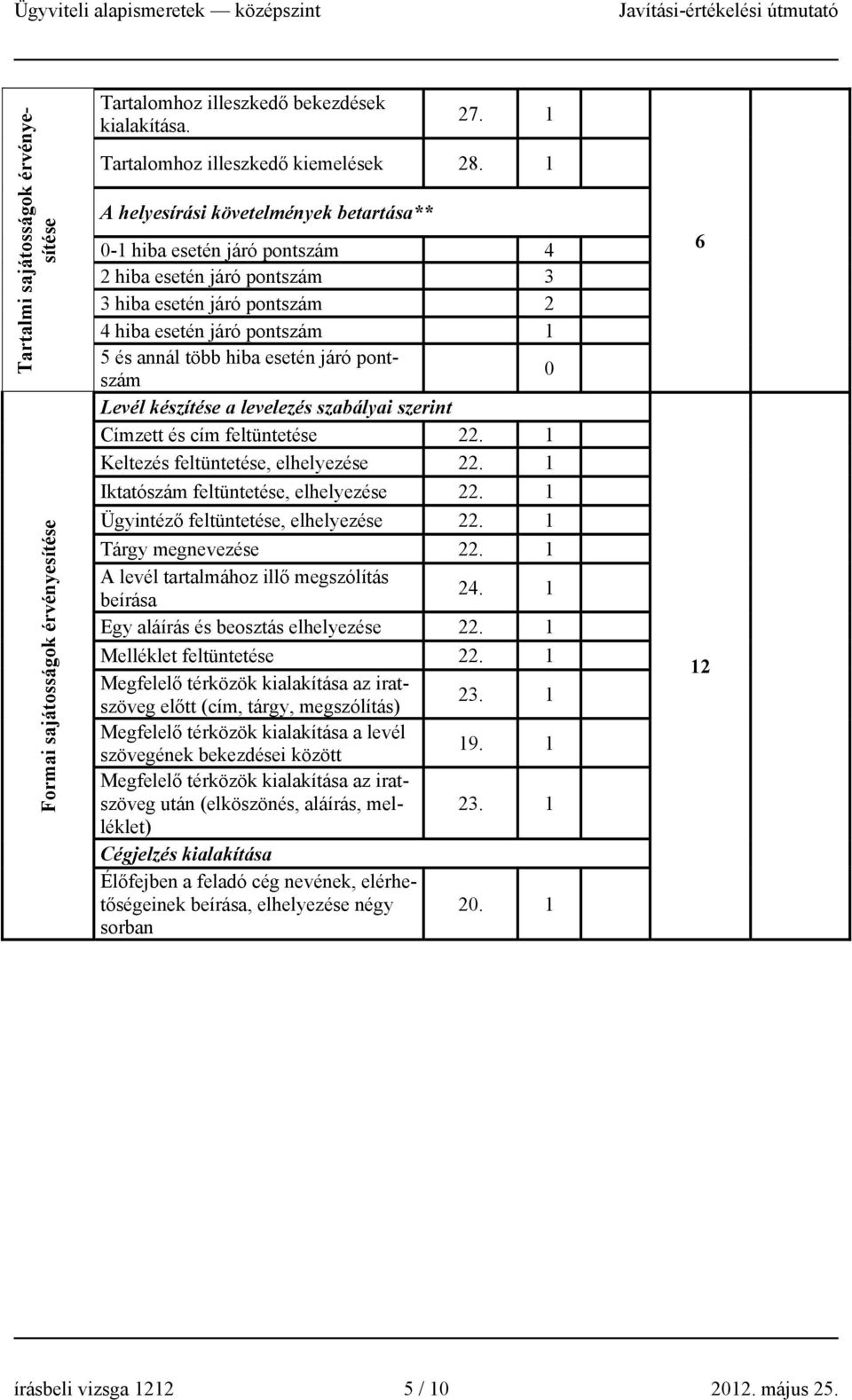 pontszám 0 Levél készítése a levelezés szabályai szerint Címzett és cím feltüntetése 22. 1 Keltezés feltüntetése, elhelyezése 22. 1 Iktatószám feltüntetése, elhelyezése 22.