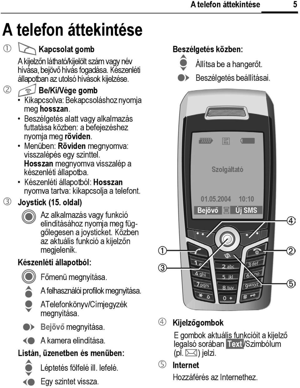 Menüben: Röviden megnyomva: visszalépés egy szinttel. Hosszan megnyomva visszalép a készenléti állapotba. Készenléti állapotból: Hosszan nyomva tartva: kikapcsolja a telefont. 3 Joystick (15.