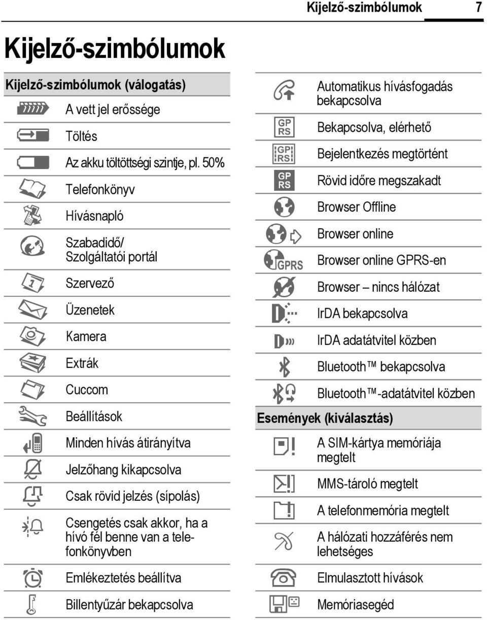 jelzés (sípolás) sengetés csak akkor, ha a hívó fél benne van a telefonkönyvben Emlékeztetés beállítva Billentyűzár bekapcsolva Kijelző-szimbólumok Å Automatikus hívásfogadás bekapcsolva Bekapcsolva,
