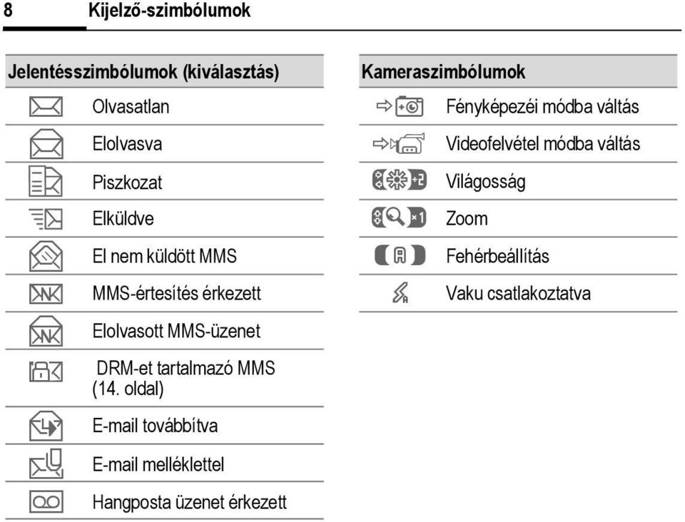 MMS (14.