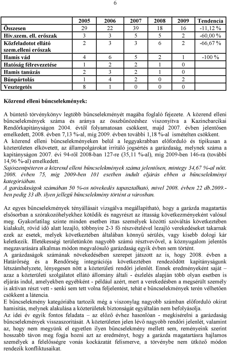 legtöbb bőncselekményét magába foglaló fejezete. A közrend elleni bőncselekmények száma és aránya az összbőnözéshez viszonyítva a Kazincbarcikai Rendırkapitányságon 2004.
