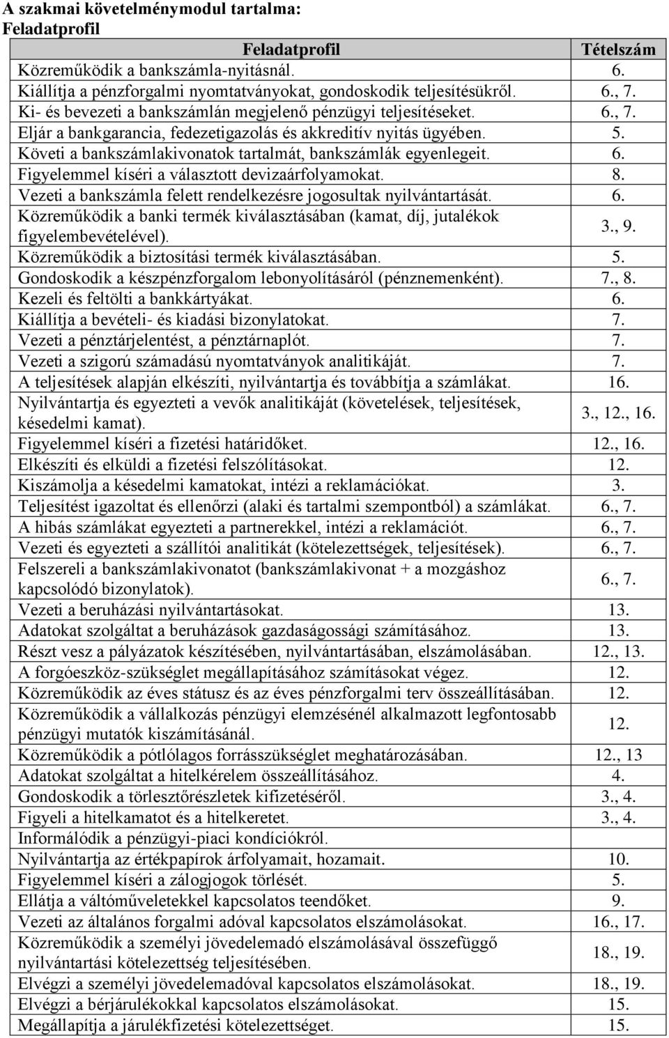 Követi a bankszámlakivonatok tartalmát, bankszámlák egyenlegeit. 6. Figyelemmel kíséri a választott devizaárfolyamokat. 8. Vezeti a bankszámla felett rendelkezésre jogosultak nyilvántartását. 6. Közreműködik a banki termék kiválasztásában (kamat, díj, jutalékok figyelembevételével).