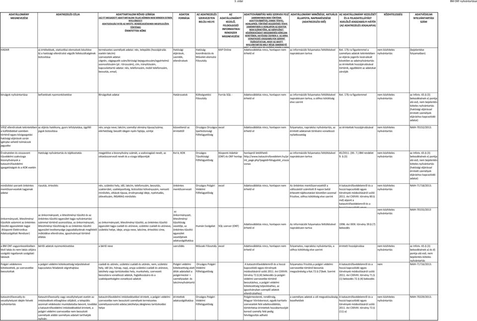 : törzsszám), cím, irányítószám, kapcsolattartó adatai: név, telefonszám, mobil telefonszám, beosztás, email, Hatósági eljárások, szemlék, ellenőrzek ADATKEZELÉS Hatóságkoordinációs Művelet-elemzi T