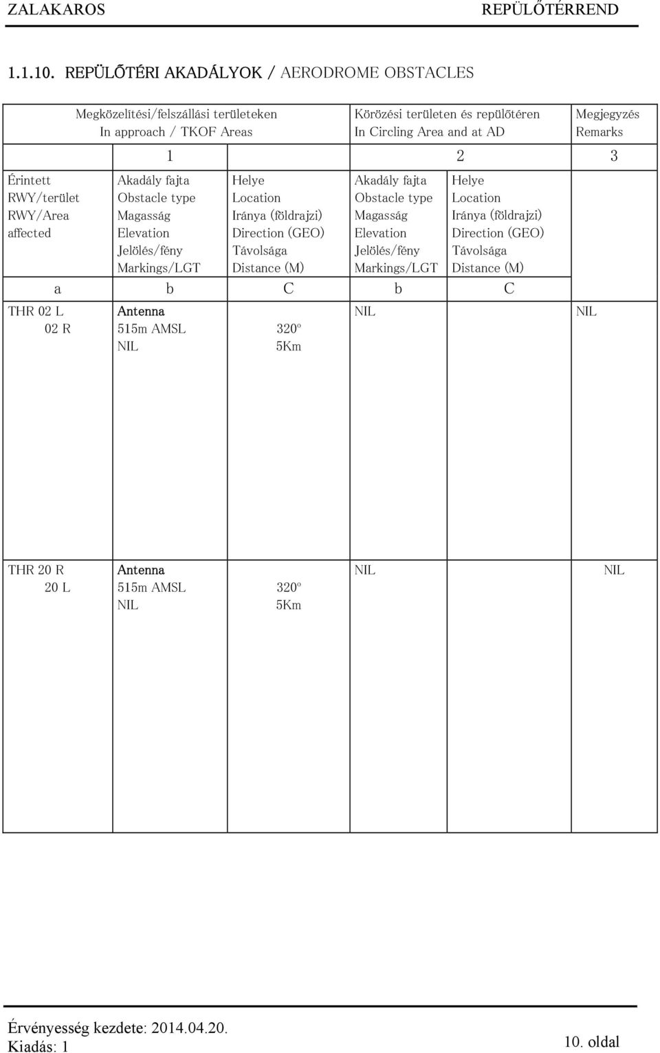 Körözési területen és repülőtéren In Circling Area and at AD Megjegyzés Remarks 1 2 3 Helye Location Iránya (földrajzi) Direction (GEO) Távolsága Distance (M)
