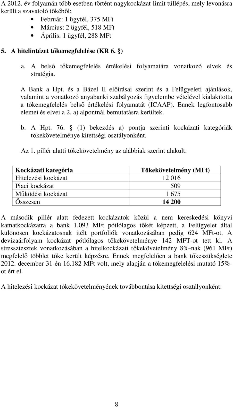 és a Bázel II előírásai szerint és a Felügyeleti ajánlások, valamint a vonatkozó anyabanki szabályozás figyelembe vételével kialakította a tőkemegfelelés belső értékelési folyamatát (ICAAP).