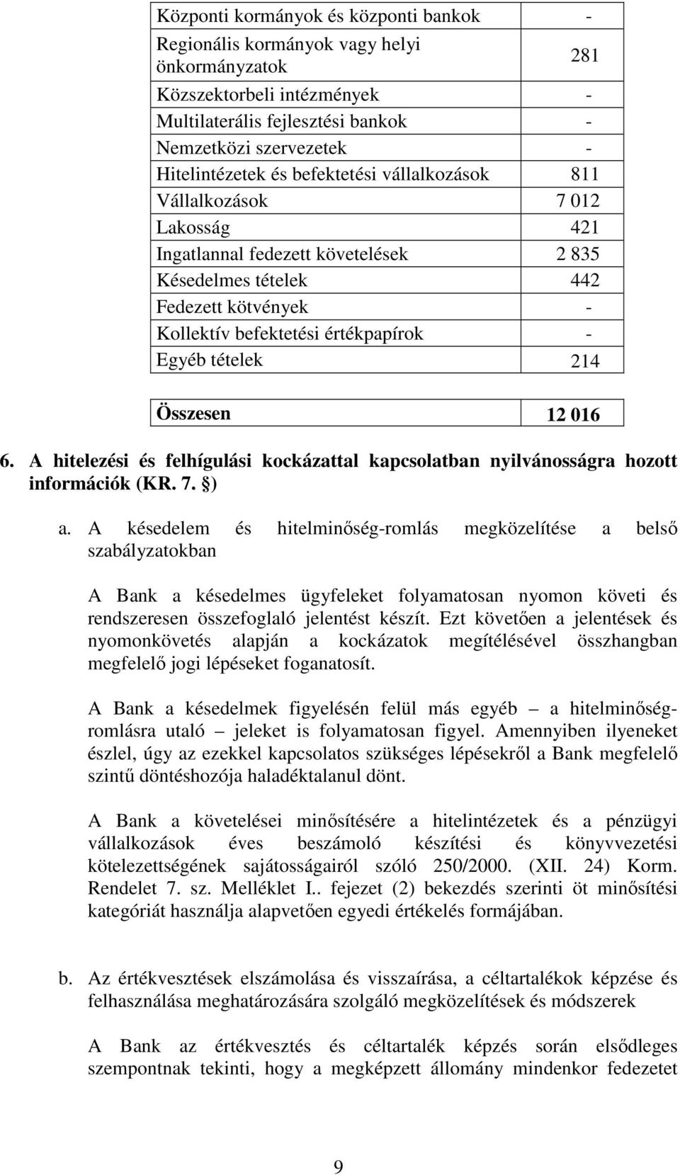 214 Összesen 12 016 6. A hitelezési és felhígulási kockázattal kapcsolatban nyilvánosságra hozott információk (KR. 7. ) a.