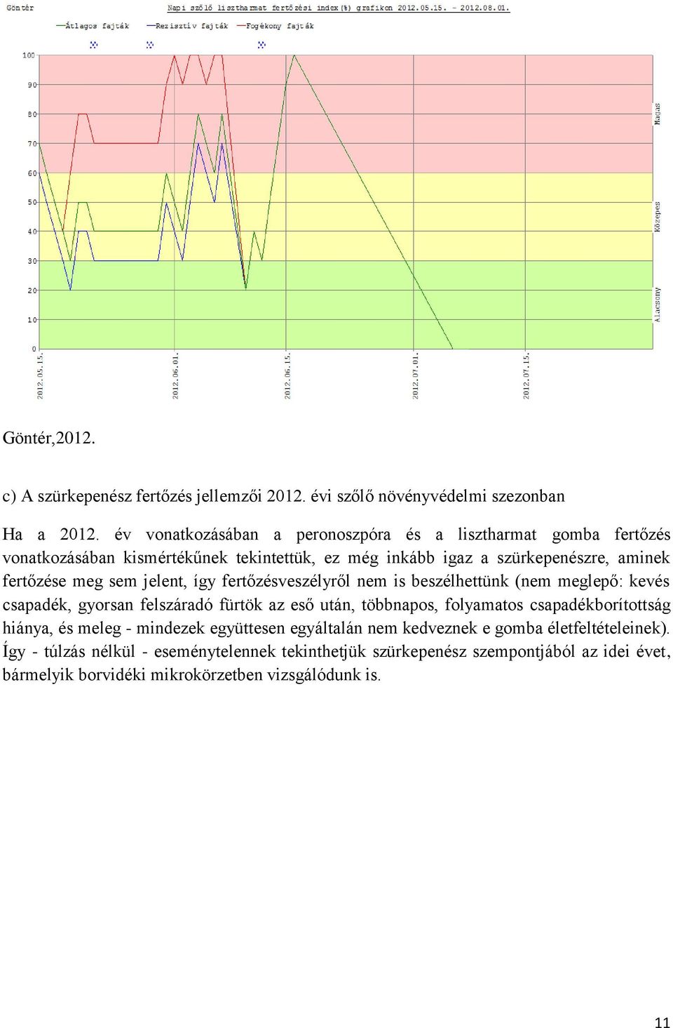 sem jelent, így fertőzésveszélyről nem is beszélhettünk (nem meglepő: kevés csapadék, gyorsan felszáradó fürtök az eső után, többnapos, folyamatos csapadékborítottság