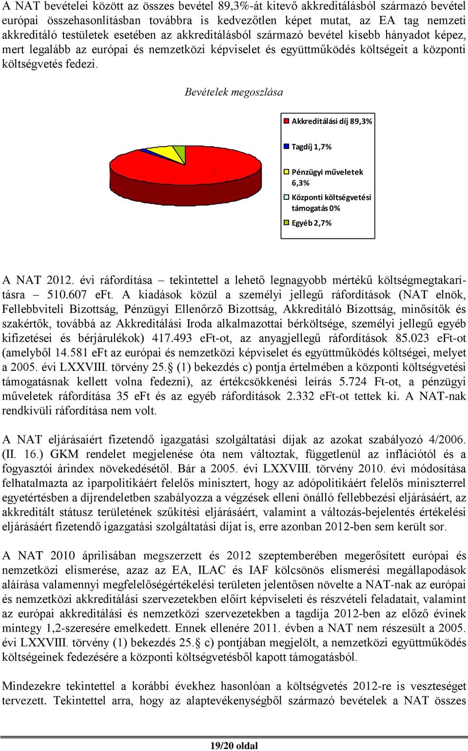 Bevételek megoszlása Akkreditálási díj 89,3% Tagdíj 1,7%, Pénzügyi műveletek 6,3% Központi költségvetési támogatás 0% Egyéb 2,7% A NAT 2012.