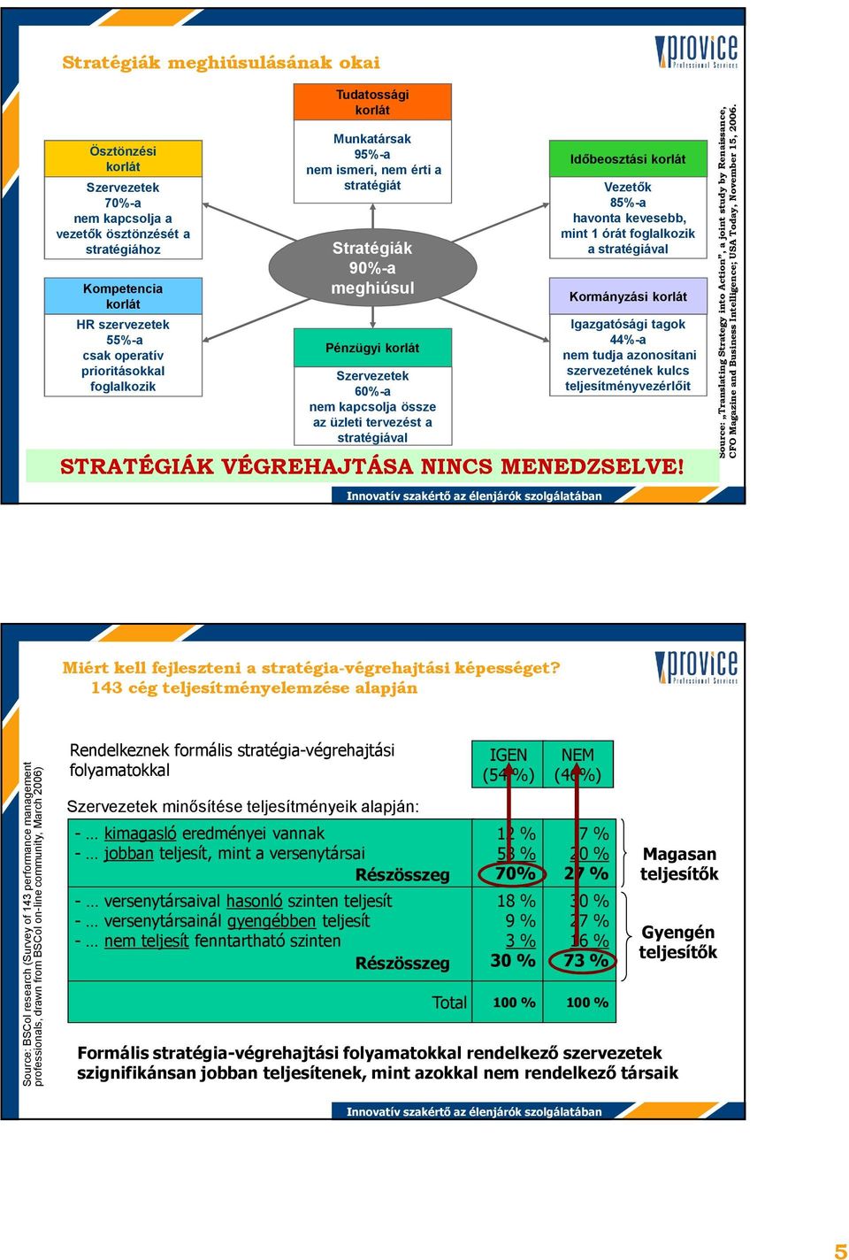 korlát Vezetők 85%a havonta kevesebb, mint 1 órát foglalkozik a stratégiával Kormányzási korlát Igazgatósági tagok 44%a nem tudja azonosítani szervezetének kulcs teljesítményvezérlőit STRATÉGIÁK
