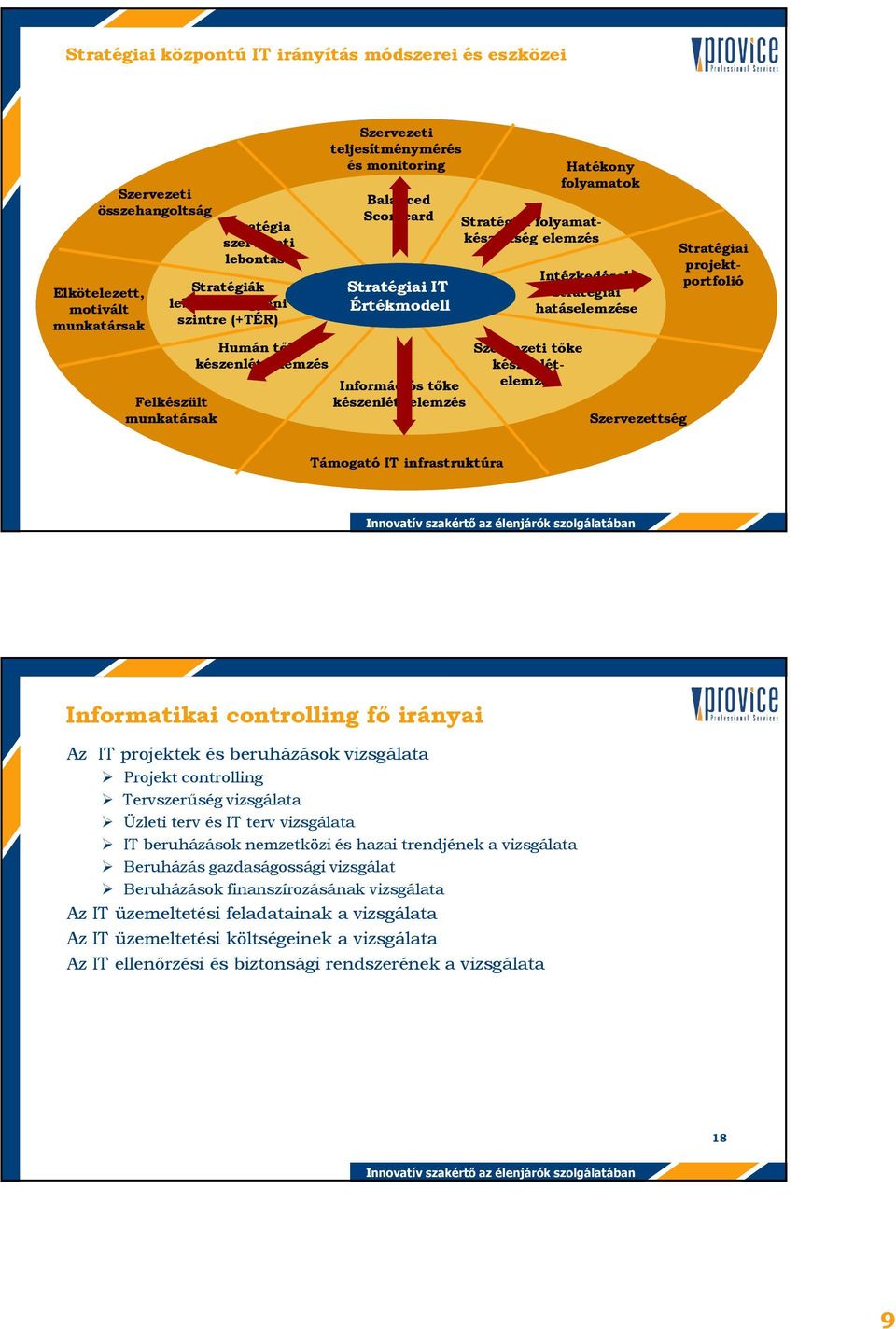 folyamatkészültség elemzés Szervezeti tıke készenlételemzés Intézkedések stratégiai hatáselemzése Szervezettség Stratégiai projektportfolió Támogató IT infrastruktúra Informatikai controlling fı