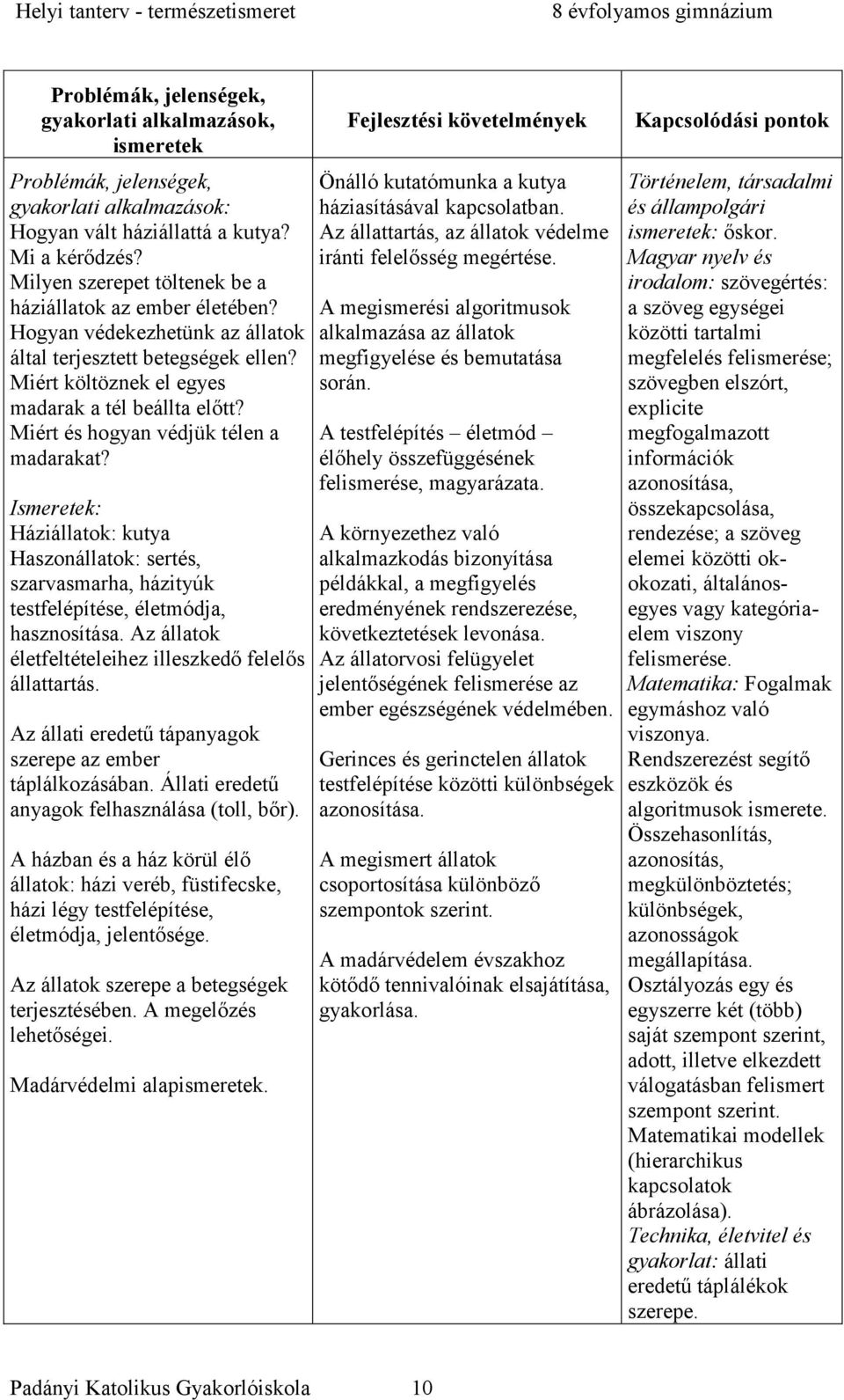 Ismeretek: Háziállatok: kutya Haszonállatok: sertés, szarvasmarha, házityúk testfelépítése, életmódja, hasznosítása. Az állatok életfeltételeihez illeszkedő felelős állattartás.