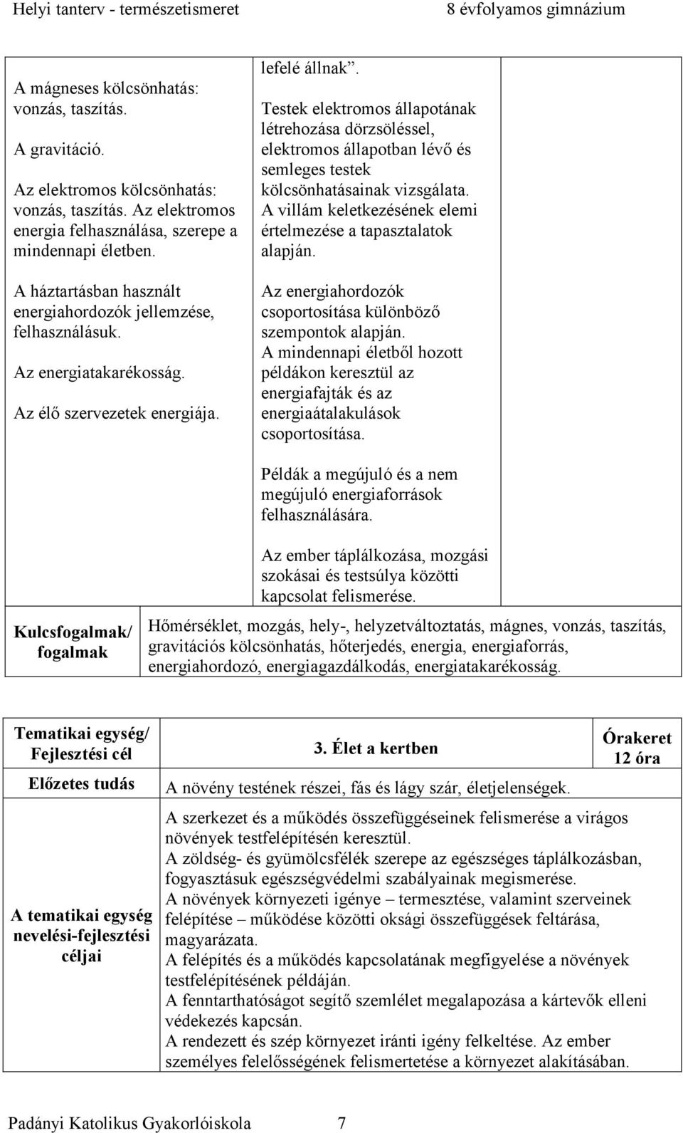 Testek elektromos állapotának létrehozása dörzsöléssel, elektromos állapotban lévő és semleges testek kölcsönhatásainak vizsgálata. A villám keletkezésének elemi értelmezése a tapasztalatok alapján.