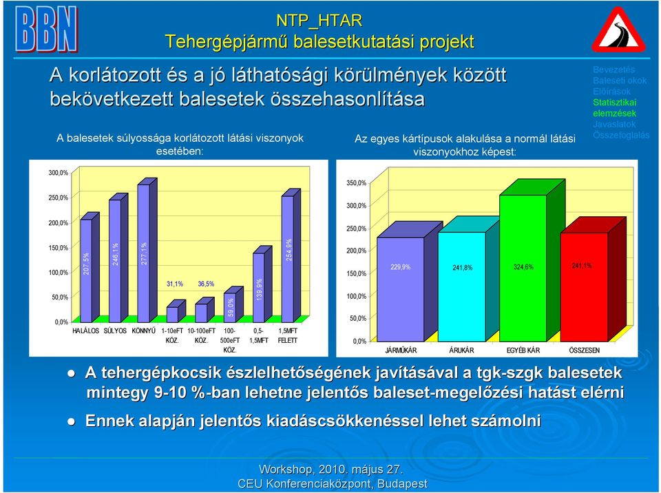 31,1% 36,5% 10-100eFT KÖZ. 59,0% 100-500eFT KÖZ.