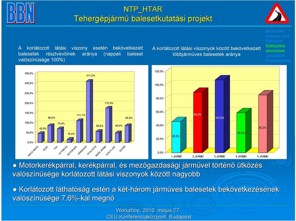 SZGK. TGK. AUTÓBUSZ MOTORKER. KERÉKPÁR GYALOGOS MEZG.JÁRMŰ VASUTI JÁR.