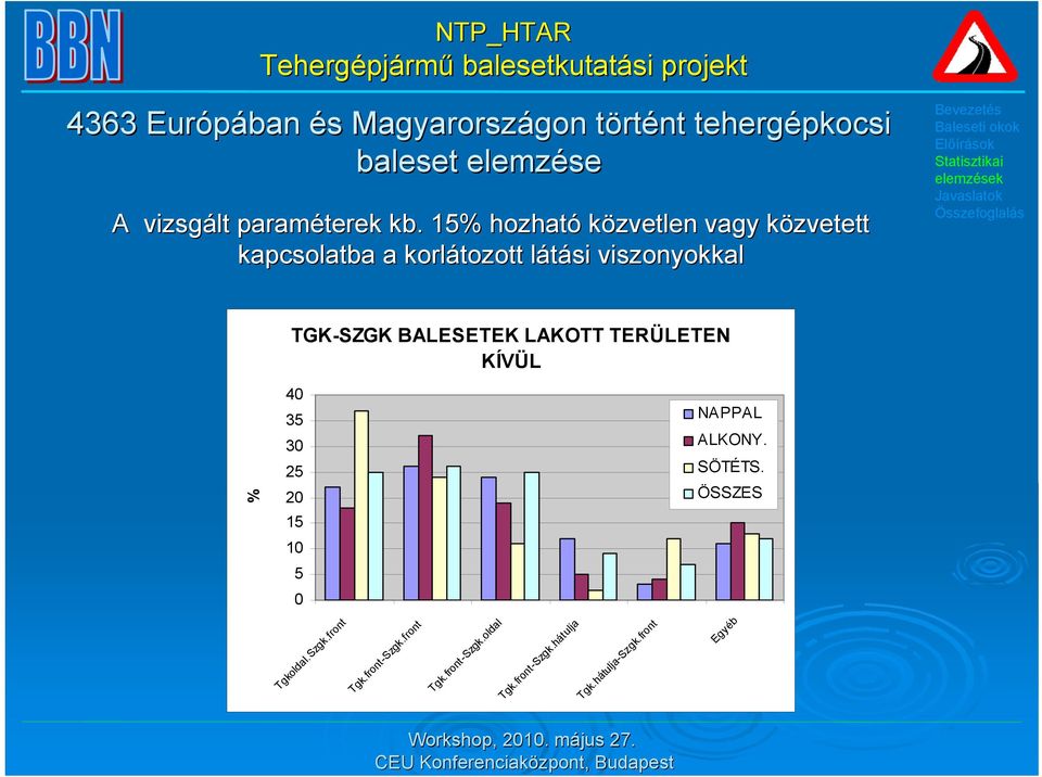 15% hozható közvetlen vagy közvetett k kapcsolatba a korlátozott látási l viszonyokkal TGK-SZGK