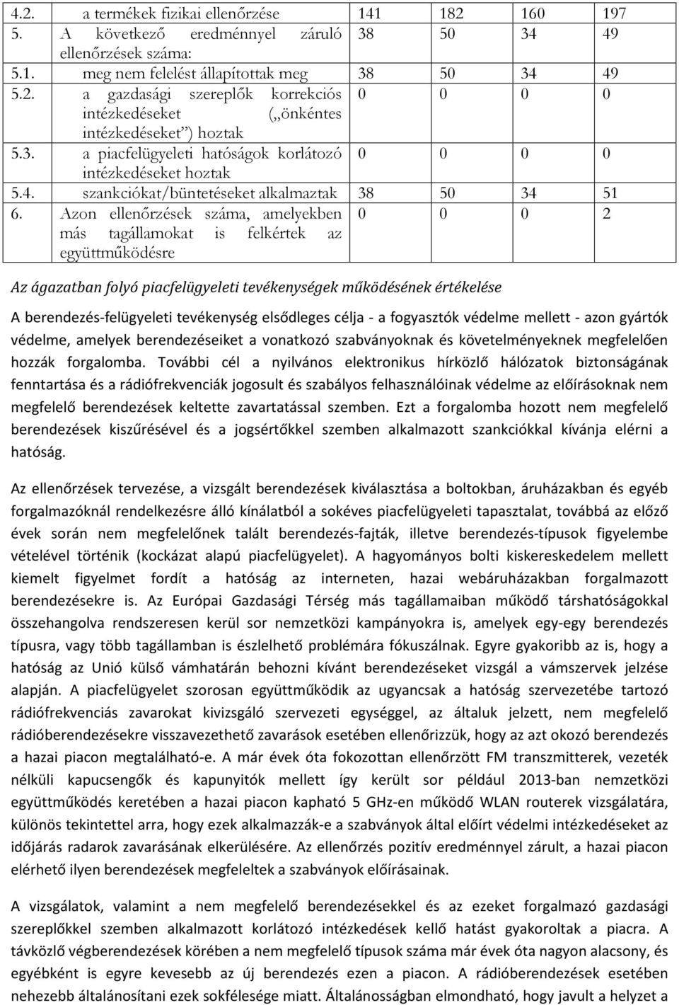 Azon ellenőrzések száma, amelyekben 0 0 0 2 más tagállamokat is felkértek az együttműködésre Az ágazatban folyó piacfelügyeleti tevékenységek működésének értékelése A berendezés-felügyeleti