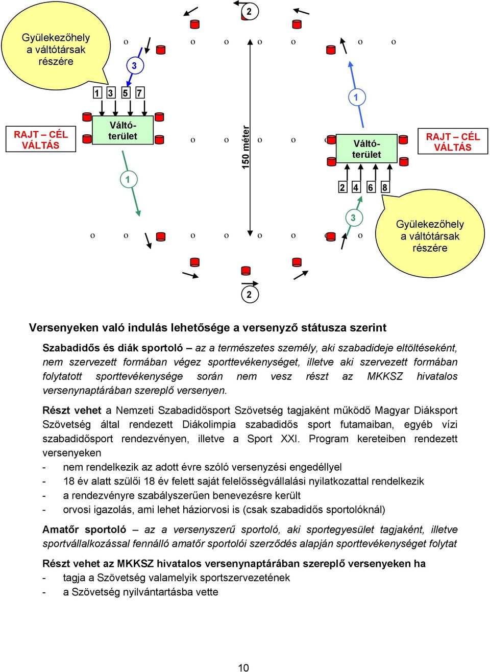 végez sporttevékenységet, illetve aki szervezett formában folytatott sporttevékenysége során nem vesz részt az MKKSZ hivatalos versenynaptárában szereplő versenyen.