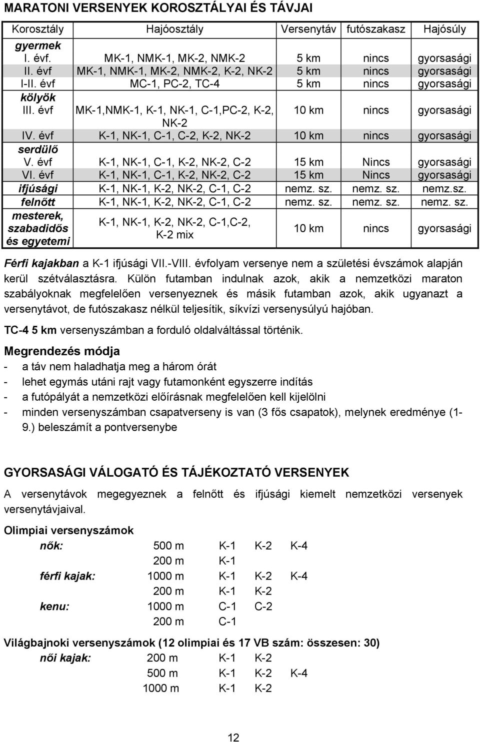 évf K-1, NK-1, C-1, C-2, K-2, NK-2 10 km nincs gyorsasági serdülő V. évf K-1, NK-1, C-1, K-2, NK-2, C-2 15 km Nincs gyorsasági VI.