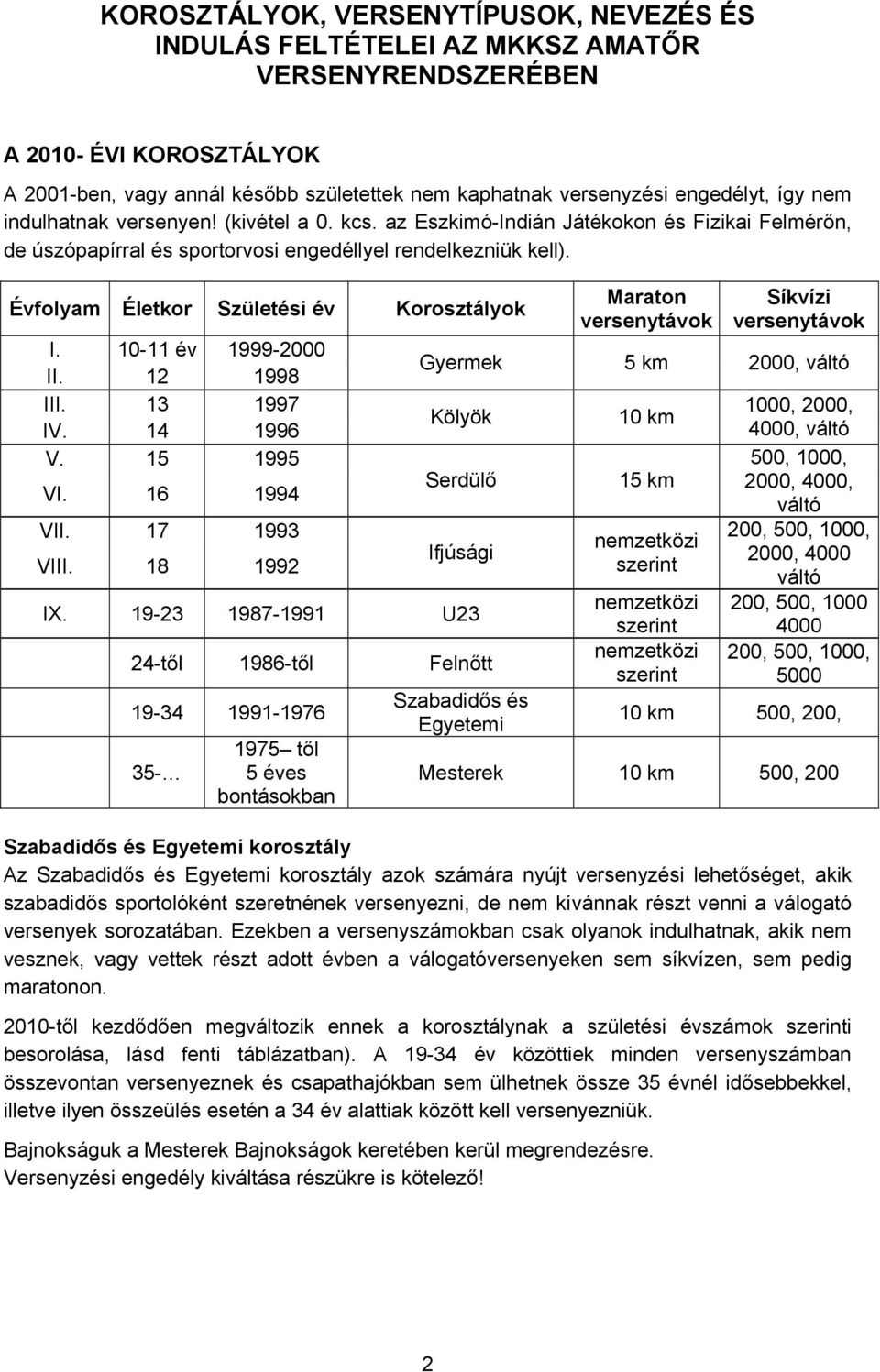 Évfolyam Életkor Születési év Korosztályok I. 10-11 év 1999-2000 II. 12 1998 III. 13 1997 IV. 14 1996 V. 15 1995 VI. 16 1994 VII. 17 1993 VIII.