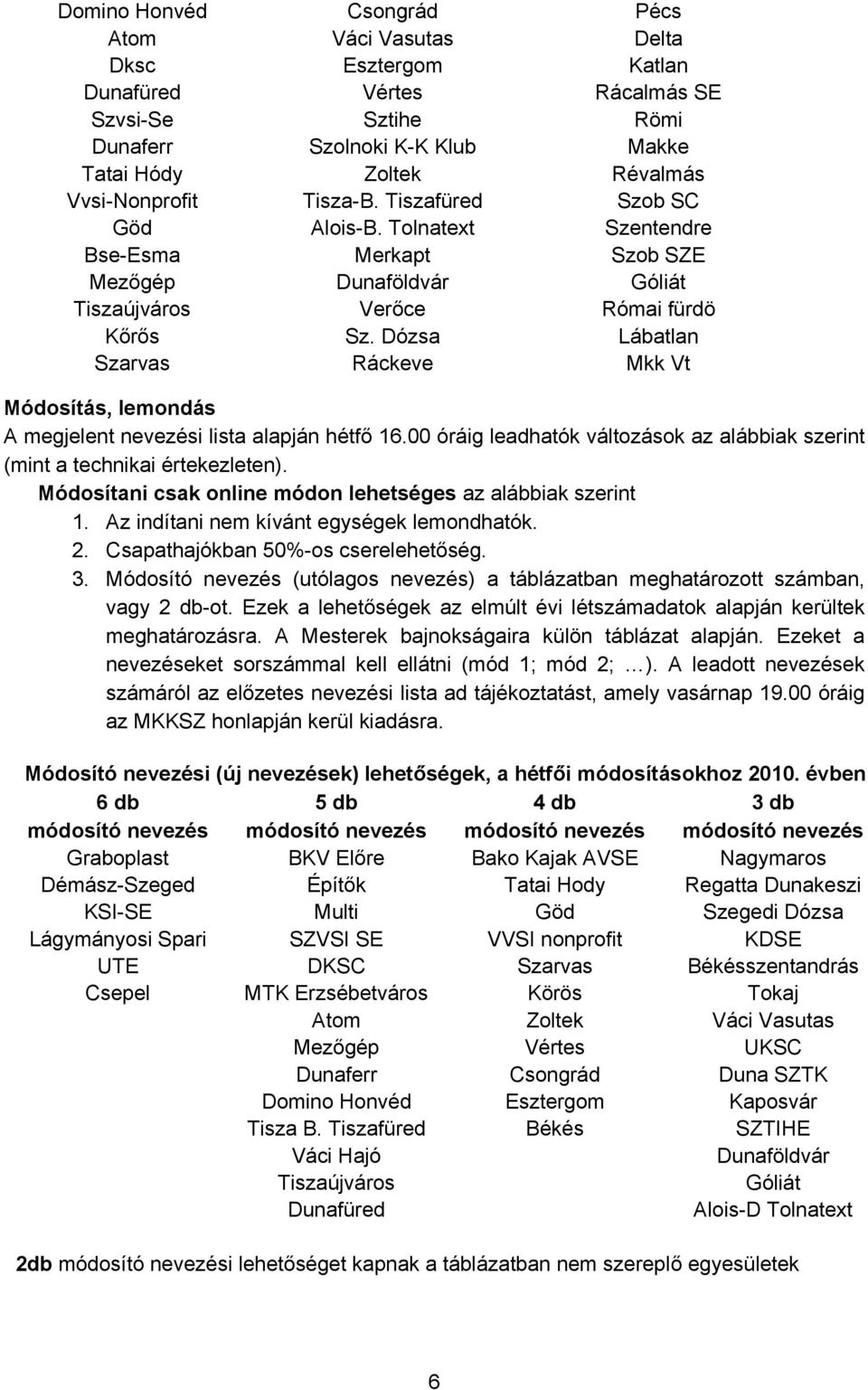 Dózsa Lábatlan Szarvas Ráckeve Mkk Vt Módosítás, lemondás A megjelent nevezési lista alapján hétfő 16.00 óráig leadhatók változások az alábbiak szerint (mint a technikai értekezleten).