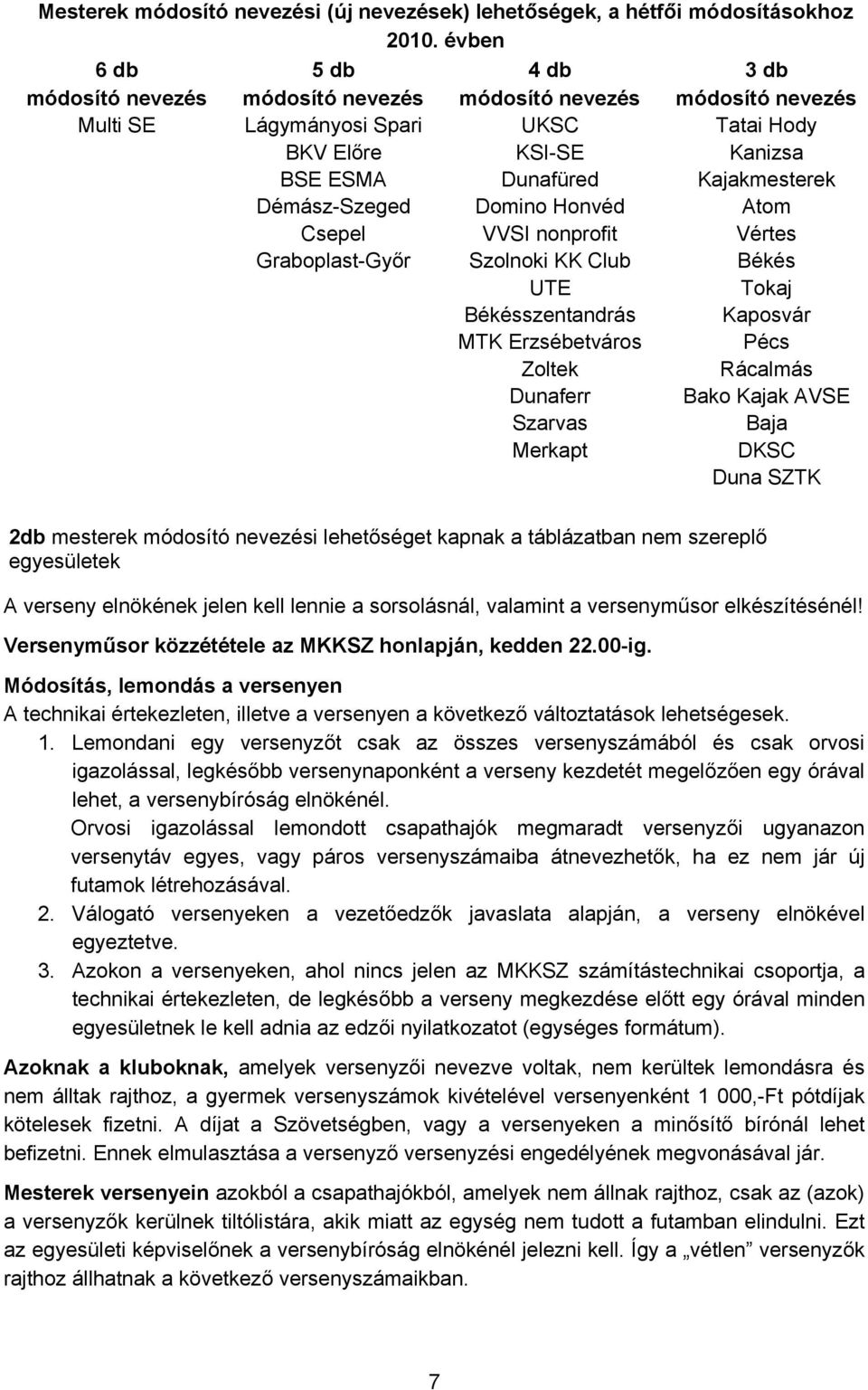 Démász-Szeged Domino Honvéd Atom Csepel VVSI nonprofit Vértes Graboplast-Győr Szolnoki KK Club Békés UTE Tokaj Békésszentandrás Kaposvár MTK Erzsébetváros Pécs Zoltek Rácalmás Dunaferr Bako Kajak