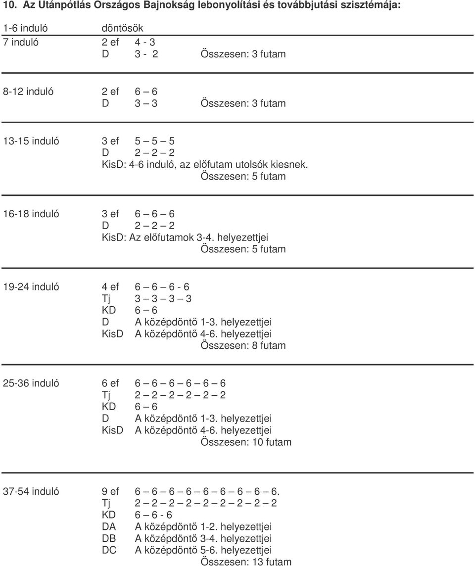 helyezettjei Összesen: 5 futam 19-24 induló 4 ef 6 6 6-6 Tj 3 3 3 3 KD 6 6 D KisD A középdönt 1-3. helyezettjei A középdönt 4-6.