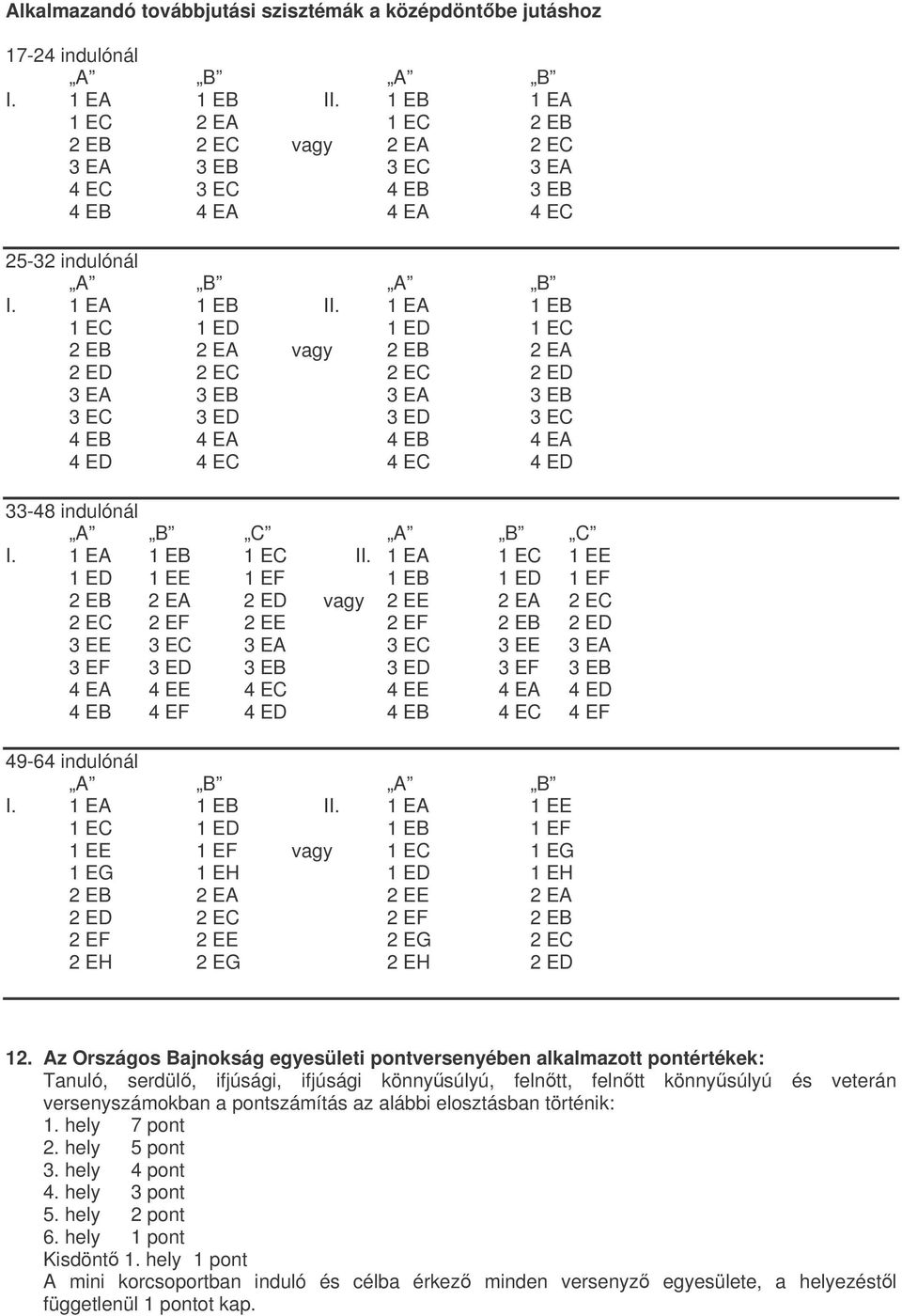 1 EA 1 EB 1 EC 1 ED 1 ED 1 EC 2 EB 2 EA vagy 2 EB 2 EA 2 ED 2 EC 2 EC 2 ED 3 EA 3 EB 3 EA 3 EB 3 EC 3 ED 3 ED 3 EC 4 EB 4 EA 4 EB 4 EA 4 ED 4 EC 4 EC 4 ED 33-48 indulónál A B C A B C I.