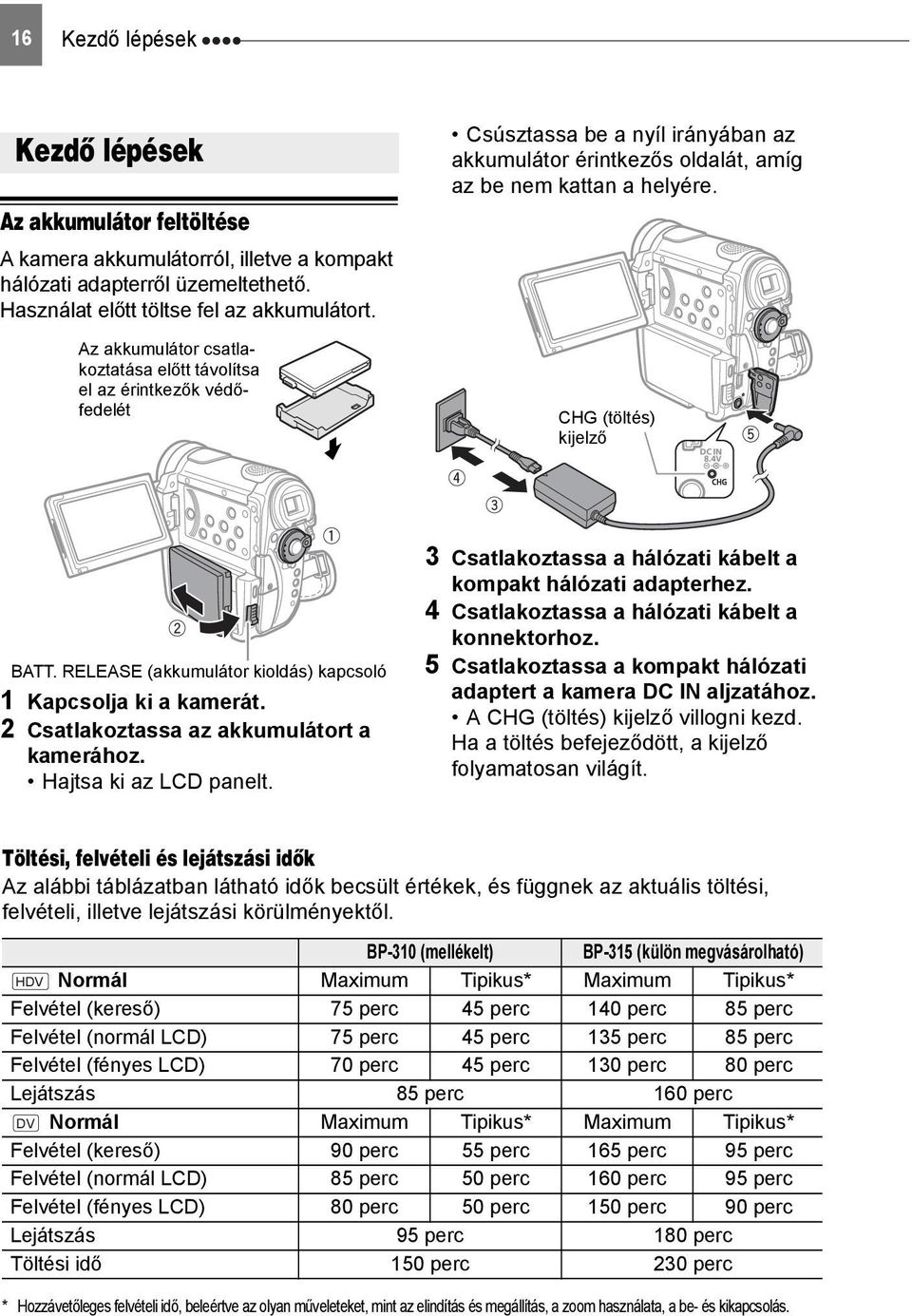 Az akkumulátor csatlakoztatása előtt távolítsa el az érintkezők védőfedelét Csúsztassa be a nyíl irányában az akkumulátor érintkezős oldalát, amíg az be nem kattan a helyére.