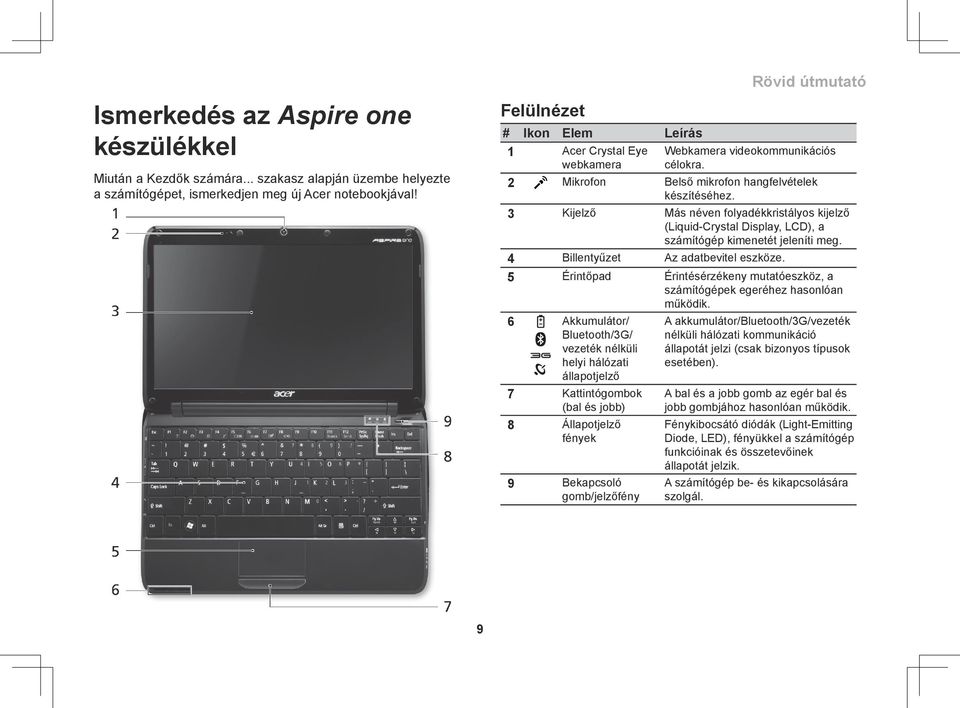 3 Kijelző Más néven folyadékkristályos kijelző (Liquid-Crystal Display, LCD), a számítógép kimenetét jeleníti meg. 4 Billentyűzet Az adatbevitel eszköze.