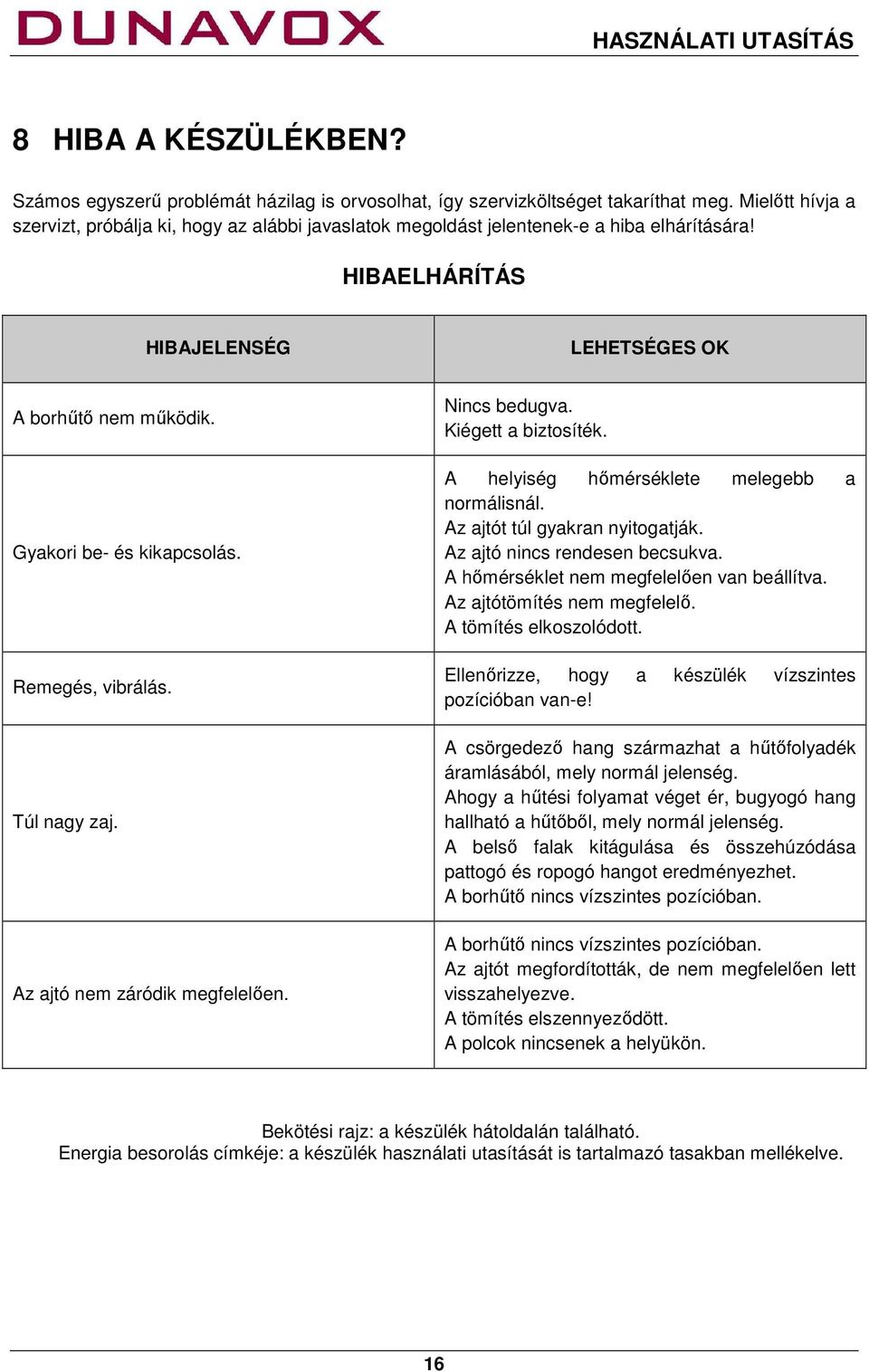 Remegés, vibrálás. Túl nagy zaj. Az ajtó nem záródik megfelelően. Nincs bedugva. Kiégett a biztosíték. A helyiség hőmérséklete melegebb a normálisnál. Az ajtót túl gyakran nyitogatják.