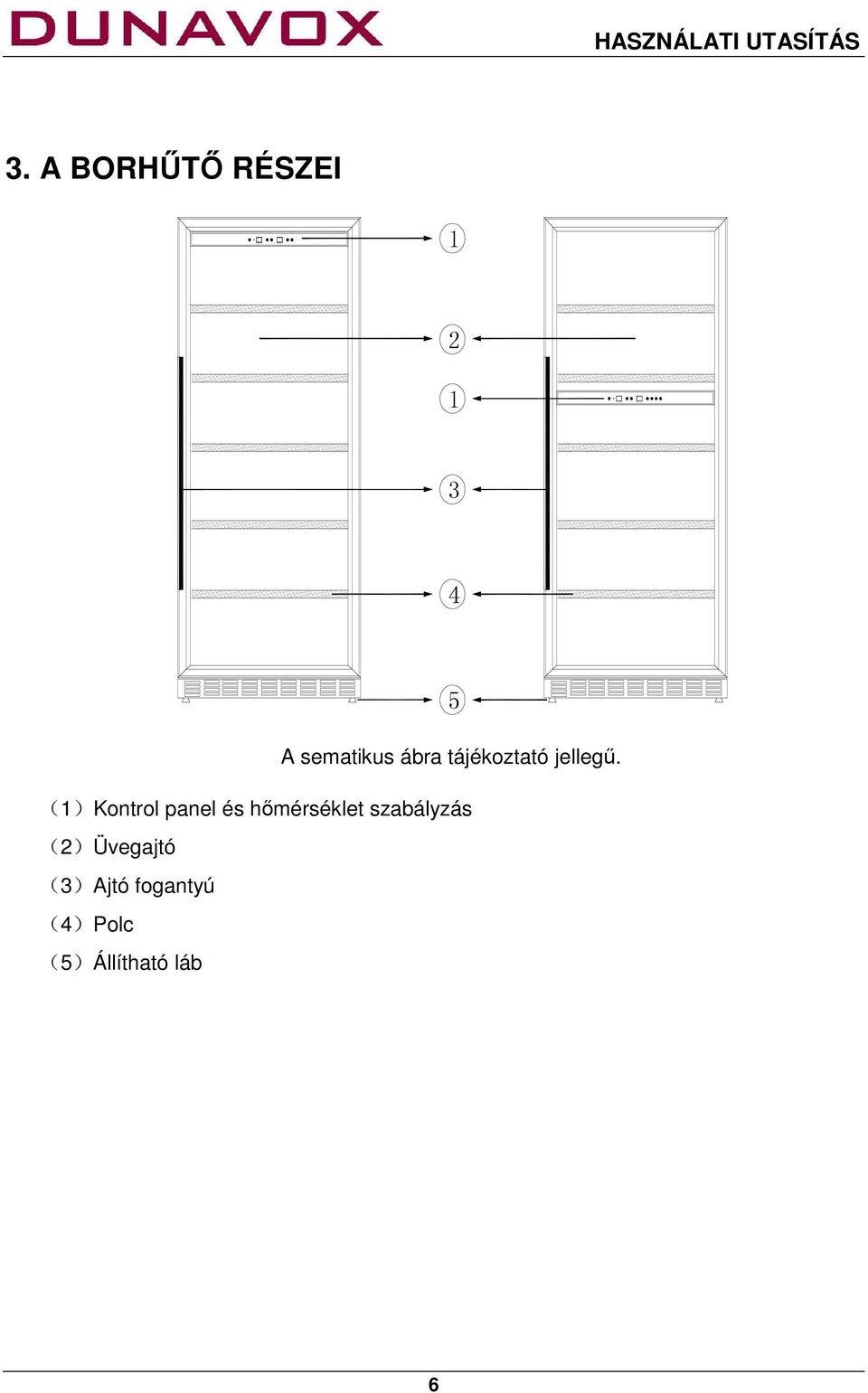 (1)Kontrol panel és hőmérséklet