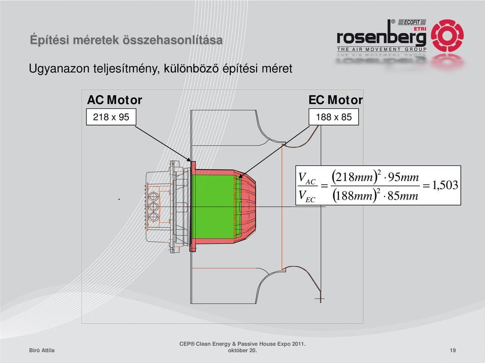 Motor EC Motor 218 x 95 188 x 85 V V AC EC =