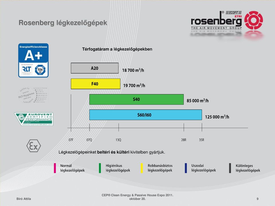 Légkezelőgépeinket beltéri és