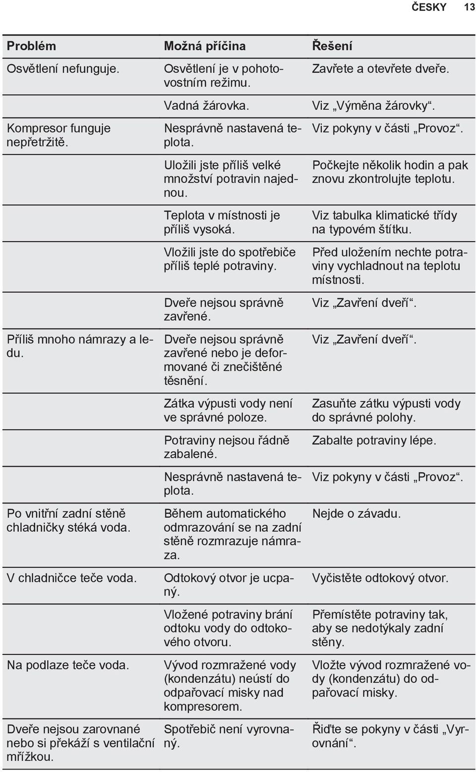 Uložili jste příliš velké množství potravin najednou. Teplota v místnosti je příliš vysoká. Vložili jste do spotřebiče příliš teplé potraviny. Dveře nejsou správně zavřené.