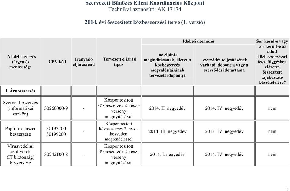 Árubeszerzés Szerver beszerzés (informatikai eszköz) 302600009 rész verseny 2014. II. negyedév 2014. IV.