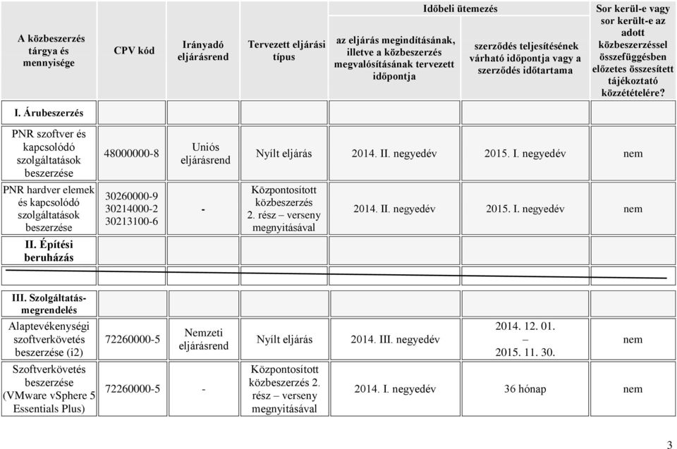 . negyedév 2015. I. negyedév PNR hardver elemek és kapcsolódó szolgáltatások 302600009 302140002 302131006 2. rész verseny 2014. II. negyedév 2015. I. negyedév II.