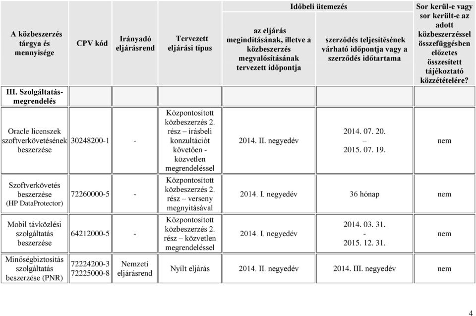 Minőségbiztosítás szolgáltatás (PNR) 302482001 722600005 642120005 722242003 722250008 Nemzeti Tervezett eljárási rész