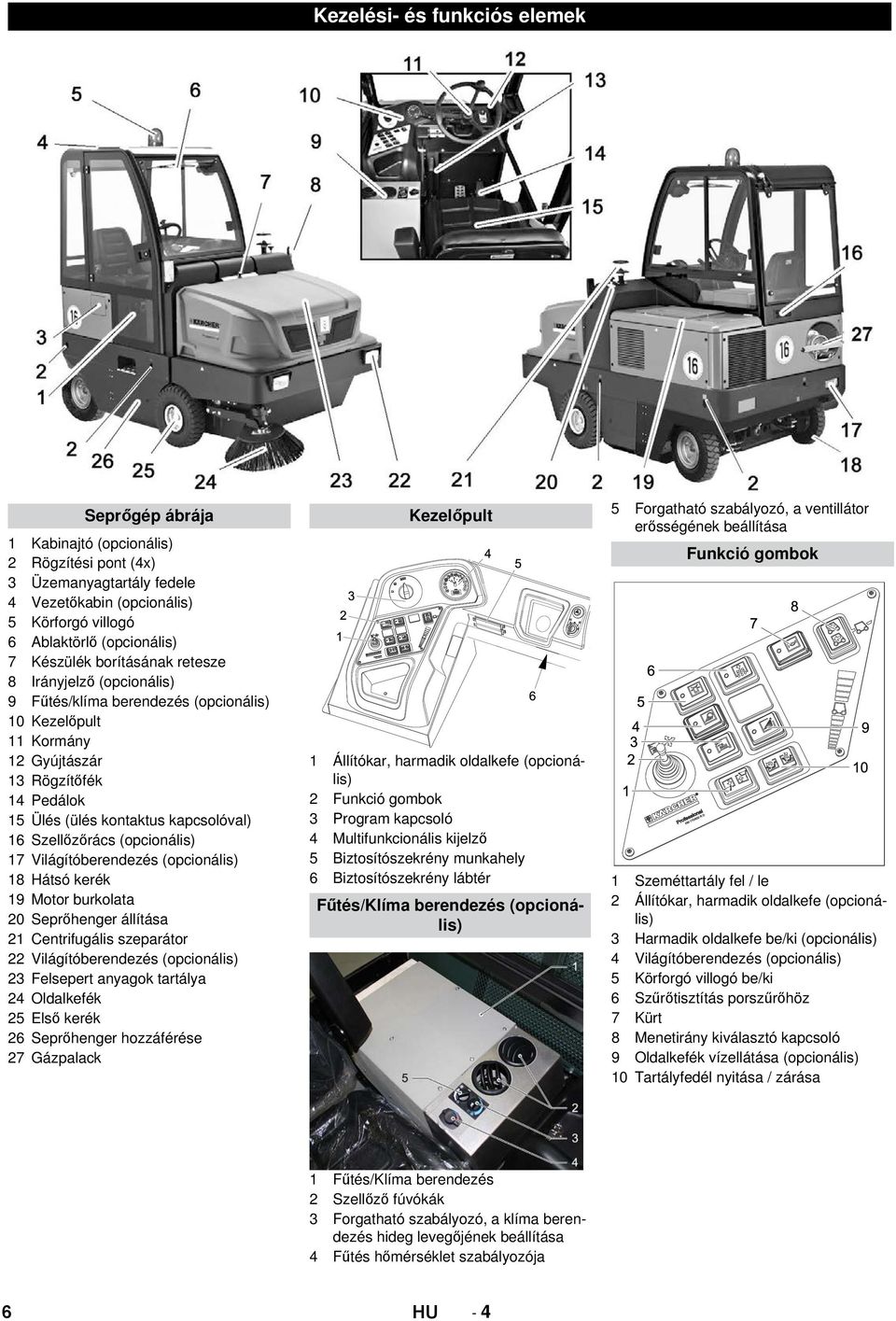 Szellőzőrács (opcionális) 17 Világítóberendezés (opcionális) 18 Hátsó kerék 19 Motor burkolata 20 Seprőhenger állítása 21 Centrifugális szeparátor 22 Világítóberendezés (opcionális) 23 Felsepert